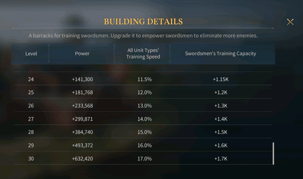 Boosting Power in Age of Empires Mobile - Swordsman Barracks