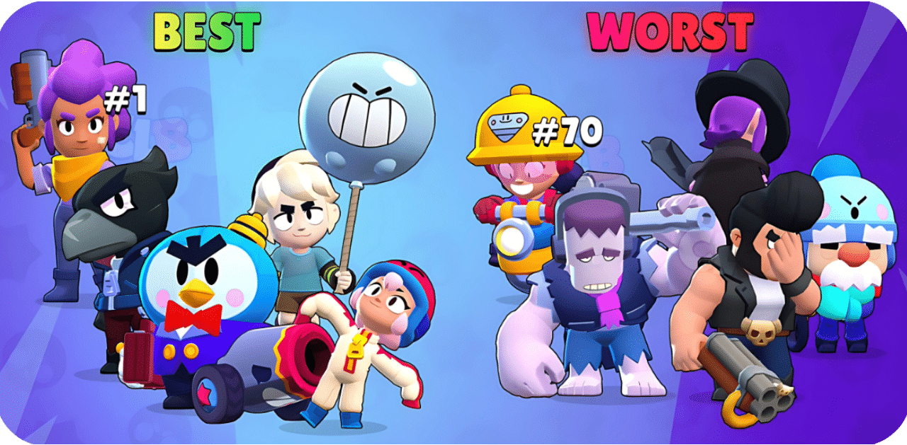 Lista De Niveles De Los Luchadores De Brawl Stars Lista De Niveles De Los Luchadores De Brawl Stars
