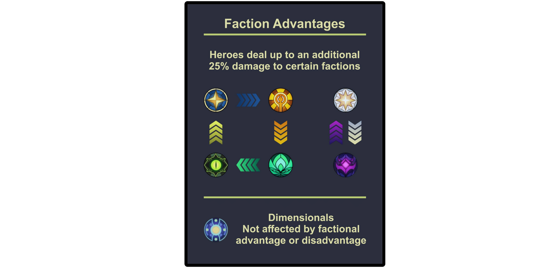 AFK Arena Beginners Guide