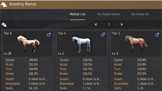 Black Desert Online Horses Guide image 1250 Black Desert Online - Breeding Market