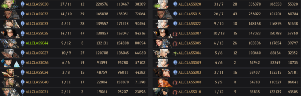 Black Desert Online Guild League Guide image 1299 Black Desert Online - Match Results