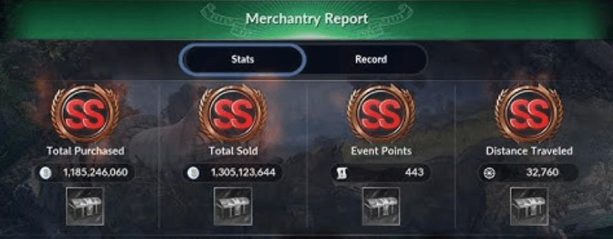 Black Desert Online Merchantry Guide image 1444 Black Desert Online - Merchantry Report