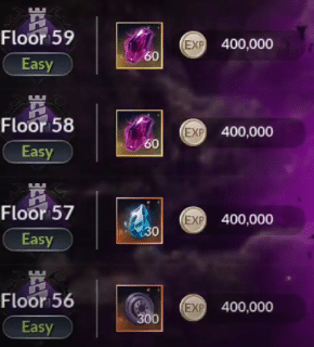 Black Desert Online Family Dispatch Guide image 2444 Black Desert Online - Elion Rewards