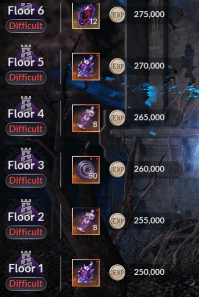 Black Desert Online Family Dispatch Guide image 2451 Black Desert Online - Hadum Rewards