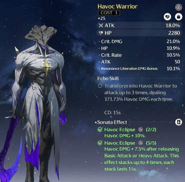 Wuthering Waves Havoc Warrior Echo Guide image 687 Wuthering Waves Havoc Warrior Echo Guide - echo stats