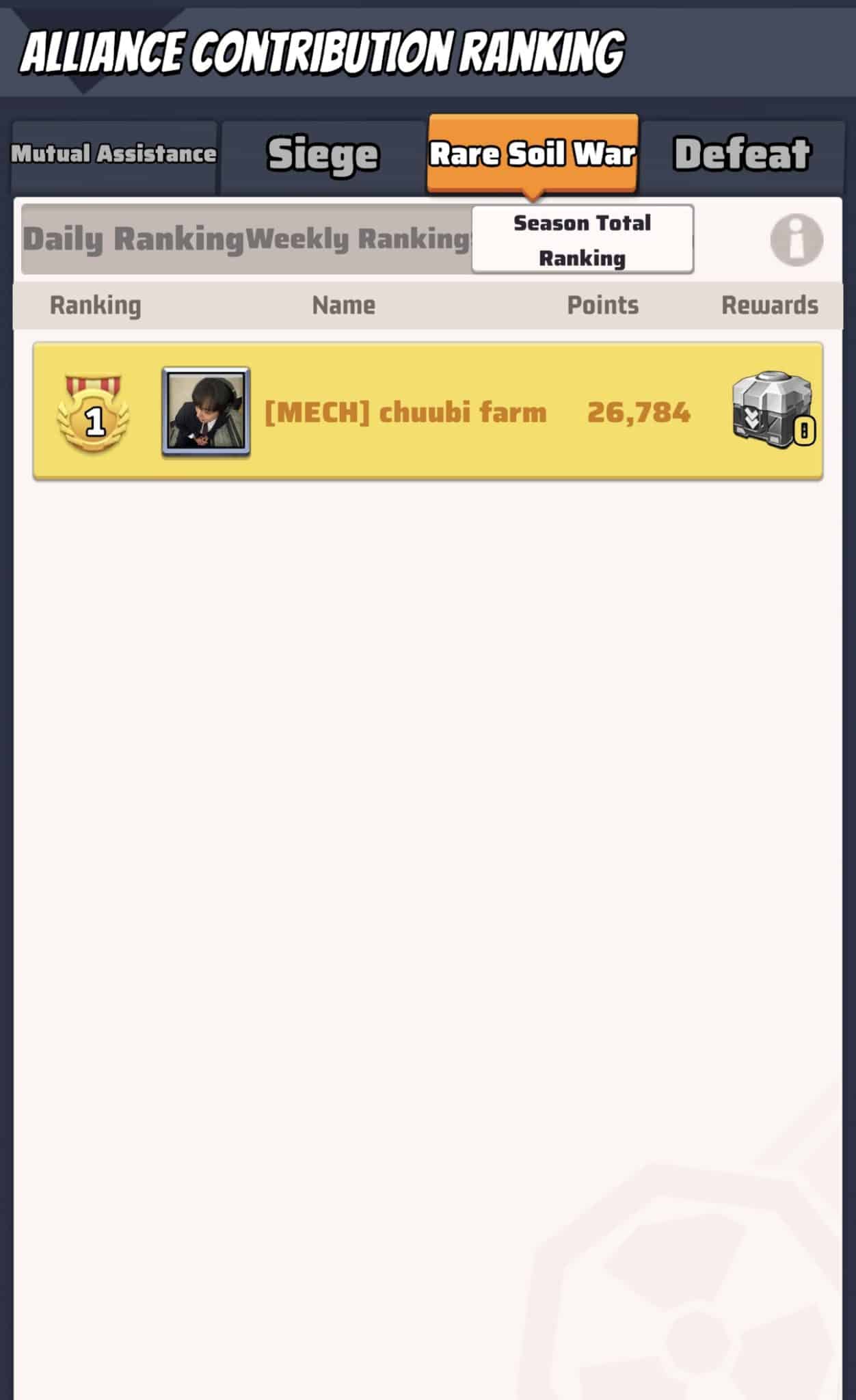Last War Alliance Exercise R5 R4 R3 R2 R1 Last War Survival Season 2 Polar Storm Guide