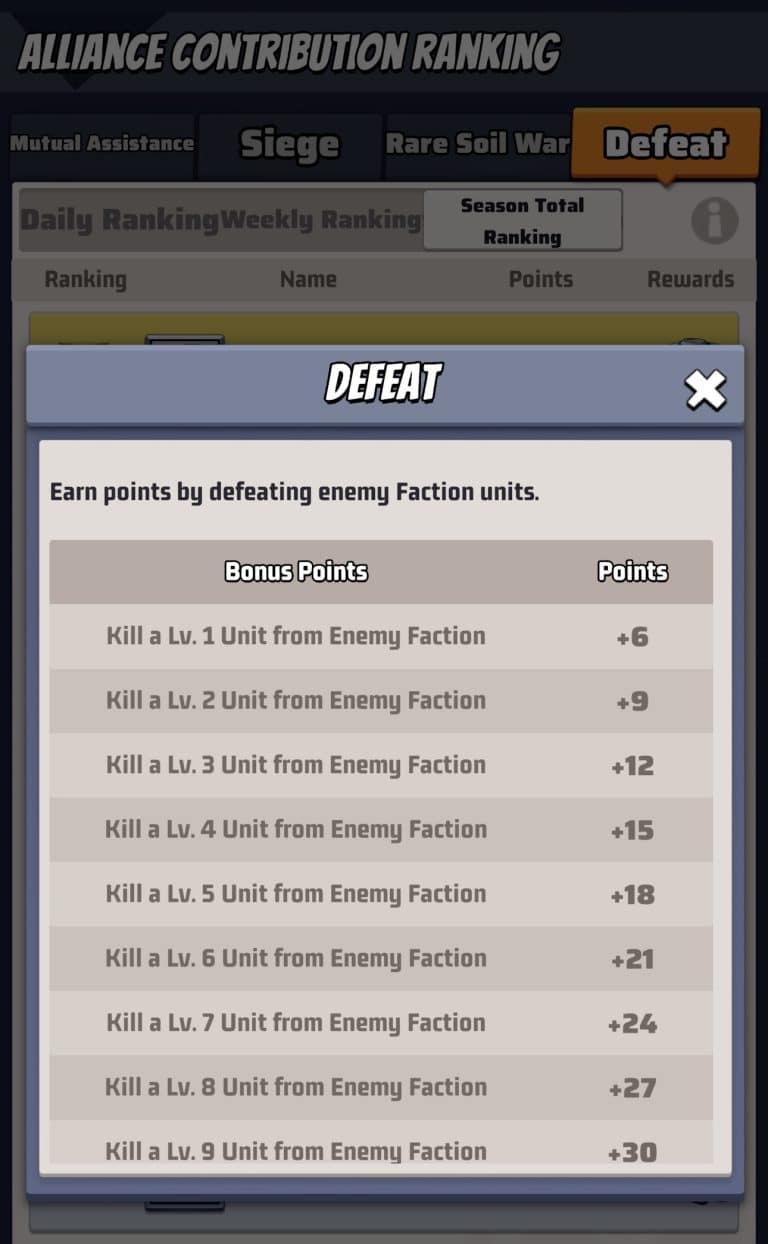 Last War Alliance Exercise R5 R4 R3 R2 R1 Last War Survival Season 2 Polar Storm Guide