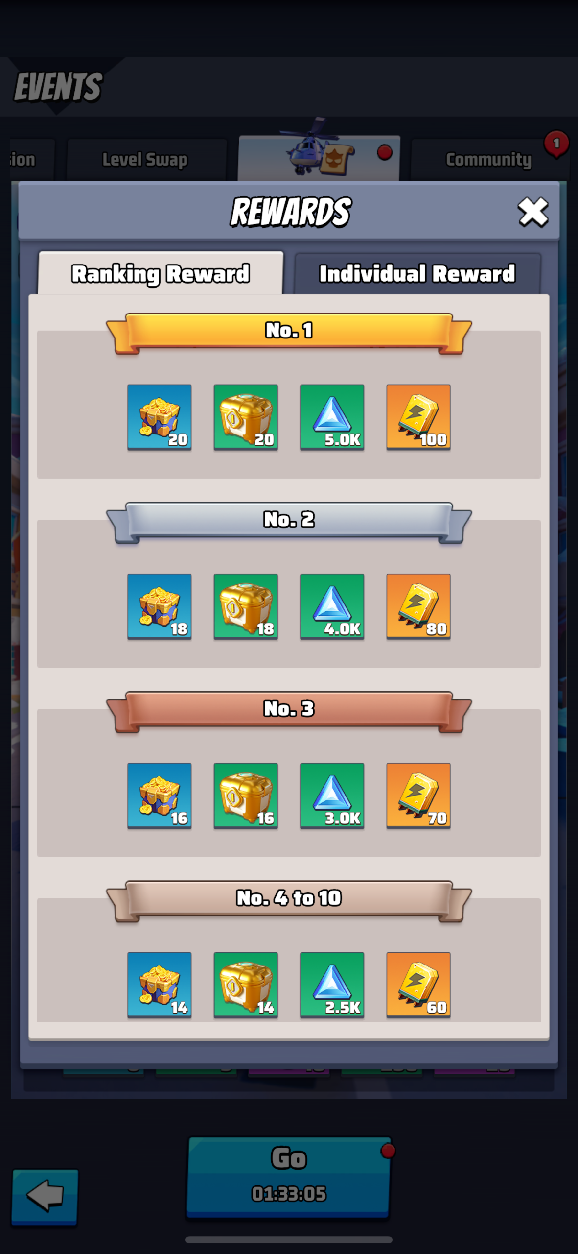 Last War Survival Wanted Boss Code 39 Guide Ranking Rewards 1 scaled Last War Survival Wanted Boss Code 39 Guide - Ranking Rewards 1 scaled