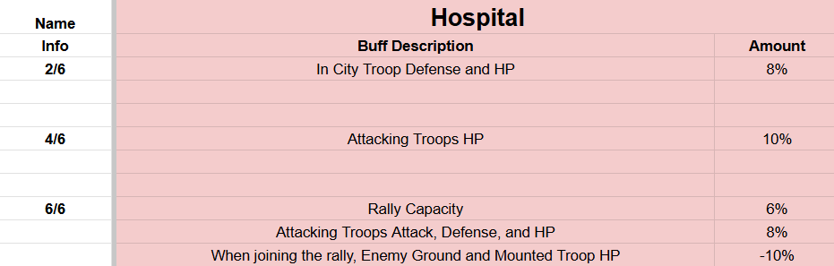 Evony Duty Officer Gear Explained image 2 Evony Duty Officer Gear Explained - image 2