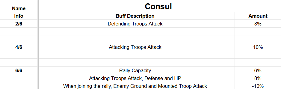 Evony Duty Officer Gear Explained image 4 Evony Duty Officer Gear Explained - image 4