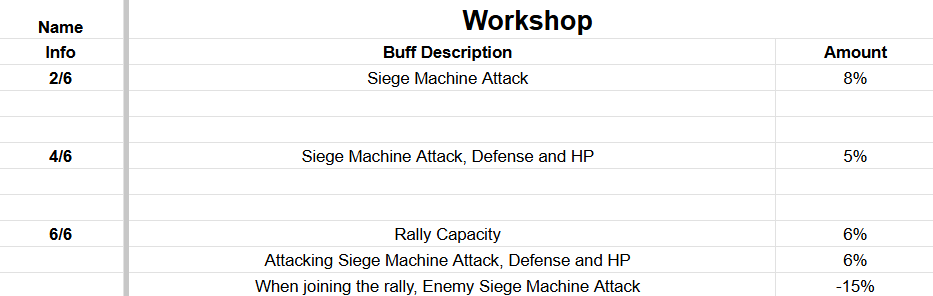 Evony Duty Officer Gear Explained image 5 Evony Duty Officer Gear Explained - image 5