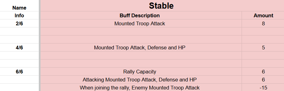 Evony Duty Officer Gear Explained image 8 Evony Duty Officer Gear Explained - image 8