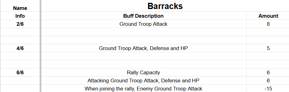 Evony Duty Officer Gear Explained image 9 Evony Duty Officer Gear Explained - image 9